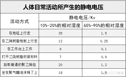 PCB防静电设计的必要性_工具